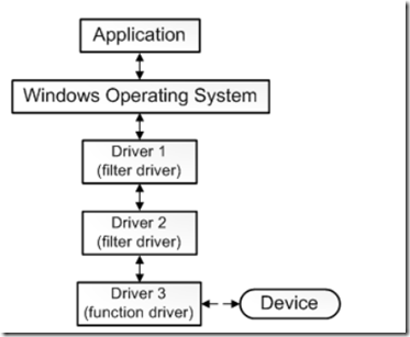 linux设备驱动开发详解第三版_linux设备驱动开发详解 源码_linux设备驱动开发详解 教程下载