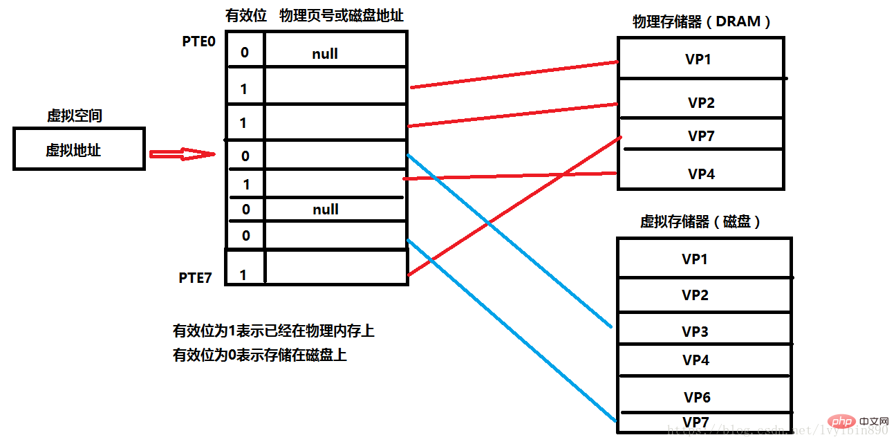 c语言与unix系统编程_unix c语言_unix c 信号量机制