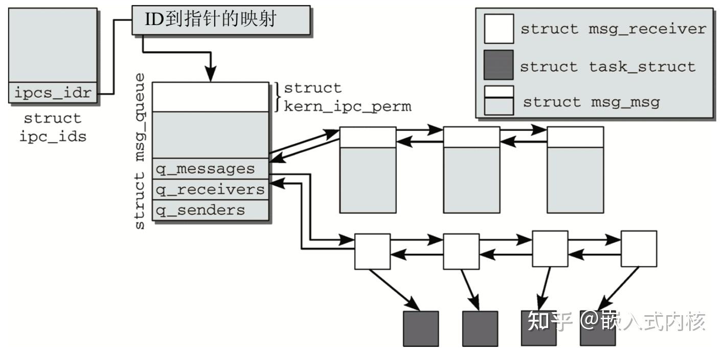 unix c语言_c语言与unix系统编程_unix c 信号量机制