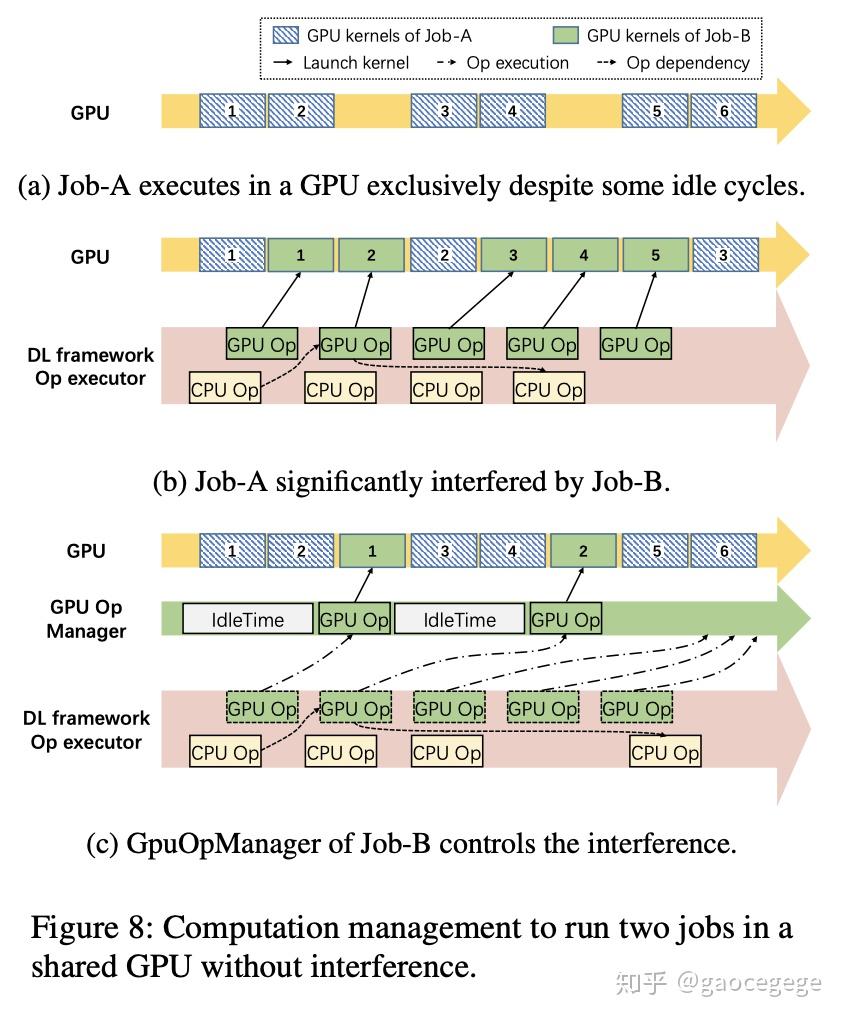 unix c 信号量机制_unix c开发_c/c++服务器架构机制设计总结