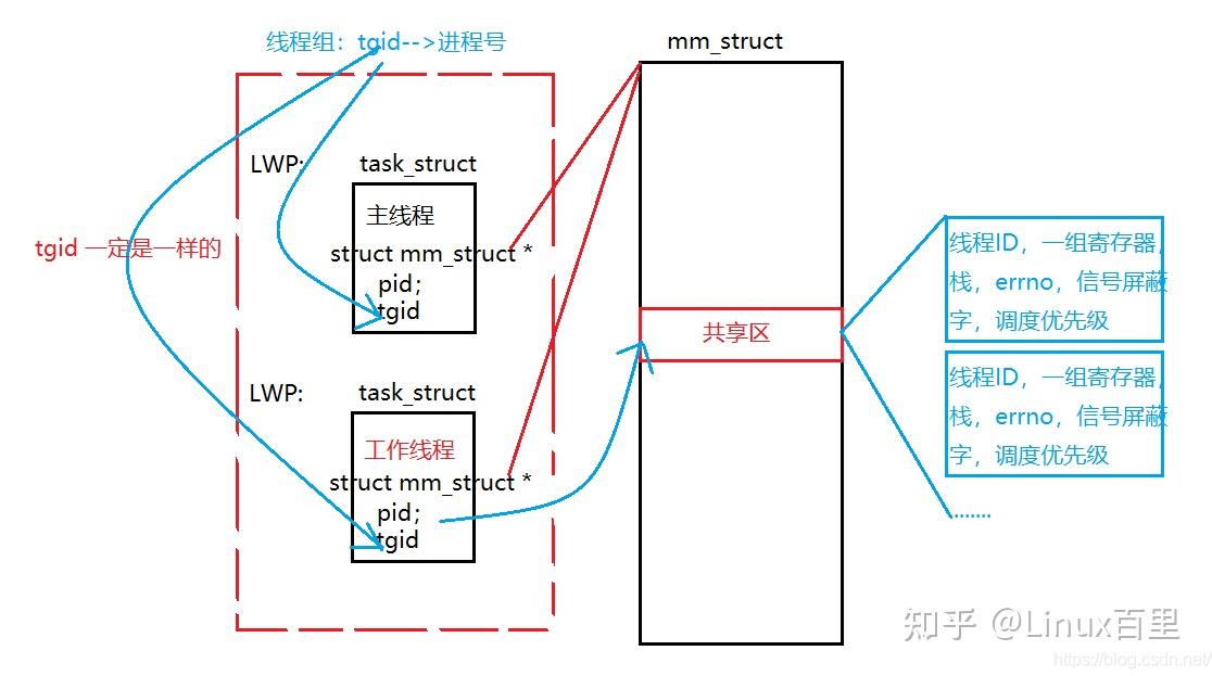unix c 信号量机制_unix c开发_c/c++服务器架构机制设计总结