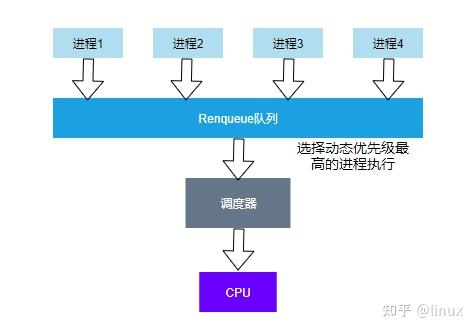 unix c 信号量机制_c/c++服务器架构机制设计总结_unix c开发
