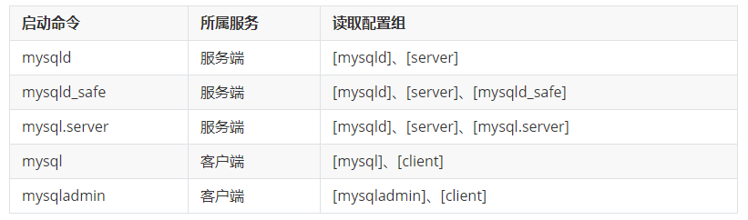 启动mysql服务用什么命令_mysql启动参数配置_linux启动计划任务
