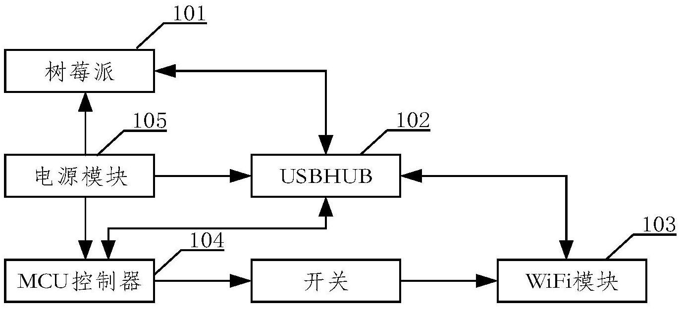 usb转串口驱动程序_linux串口驱动程序_linux串口转usb驱动