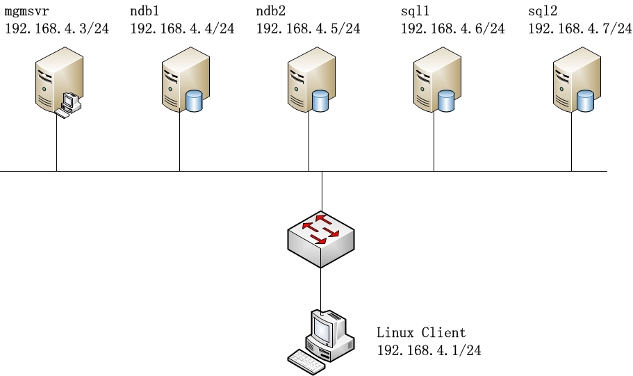 linux高可用集群架构_linux集群高可用_linux支持的集群文件系统