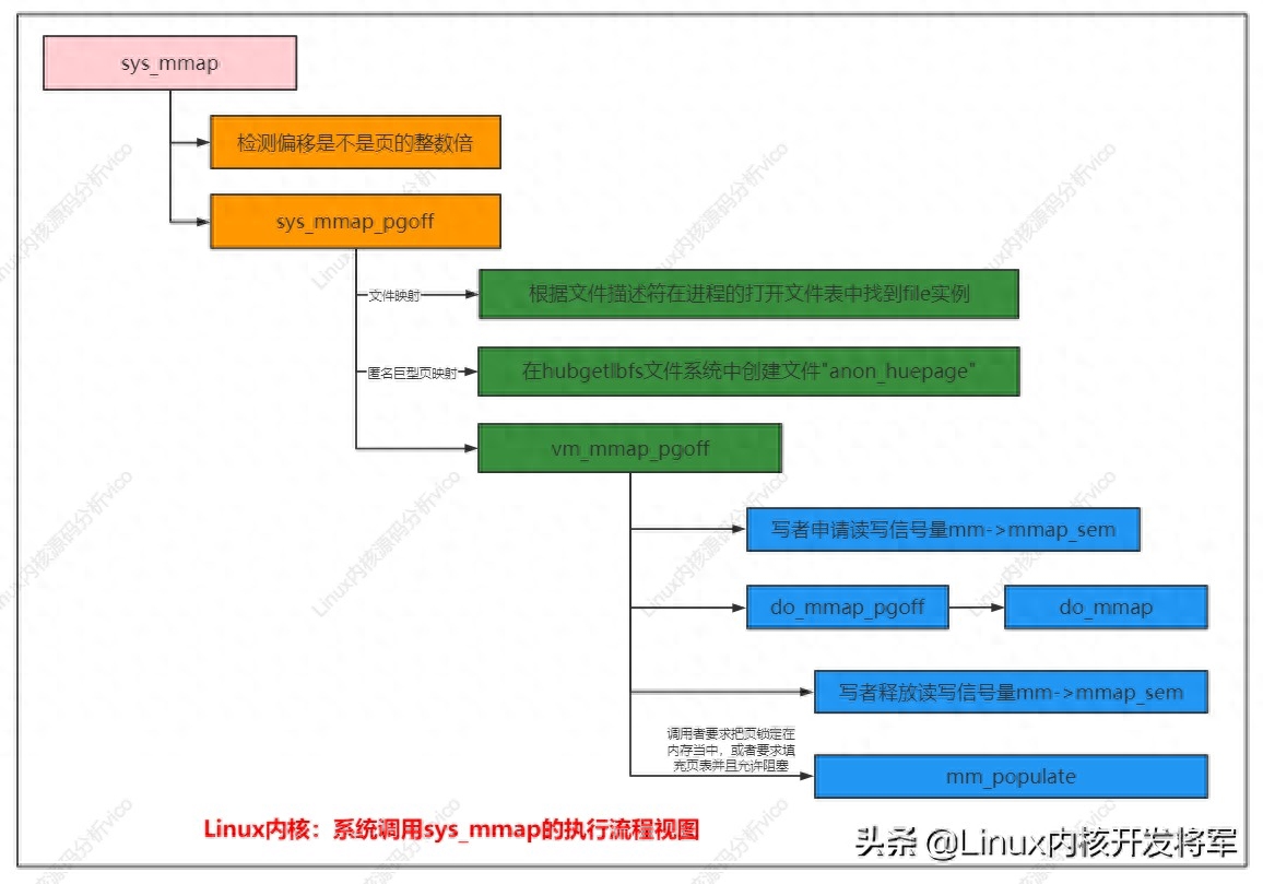 linux内核设计与实现知乎_linux内核原理与实现_linux内核原理与分析
