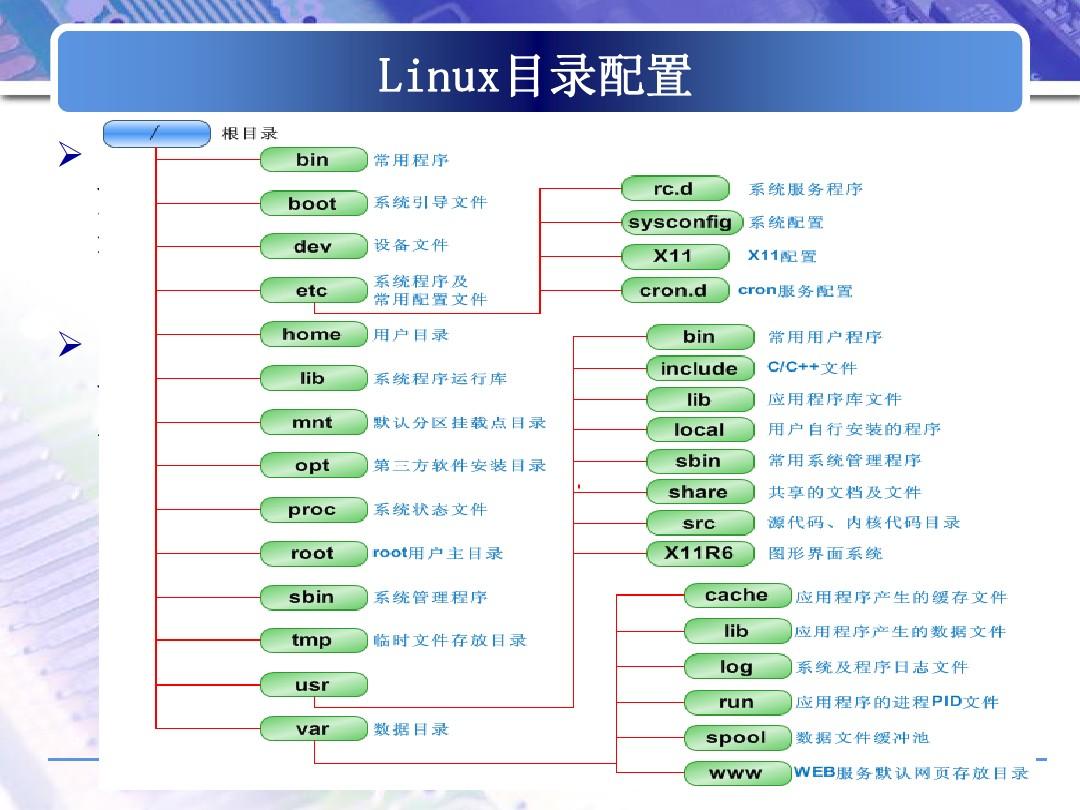 linux命令_linux基本命令大全_linux常用基本命令