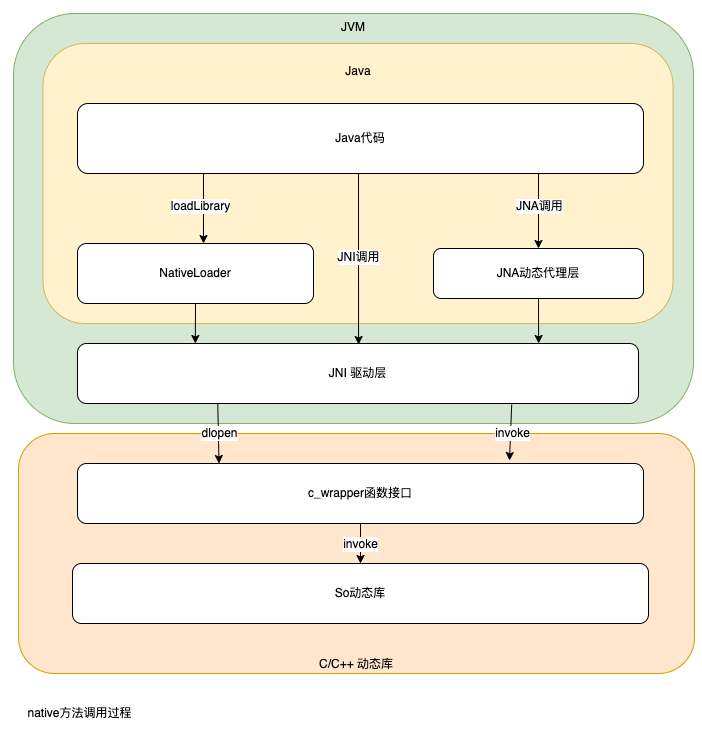 linux 系统调用表_linux调用_linux0.11系统调用