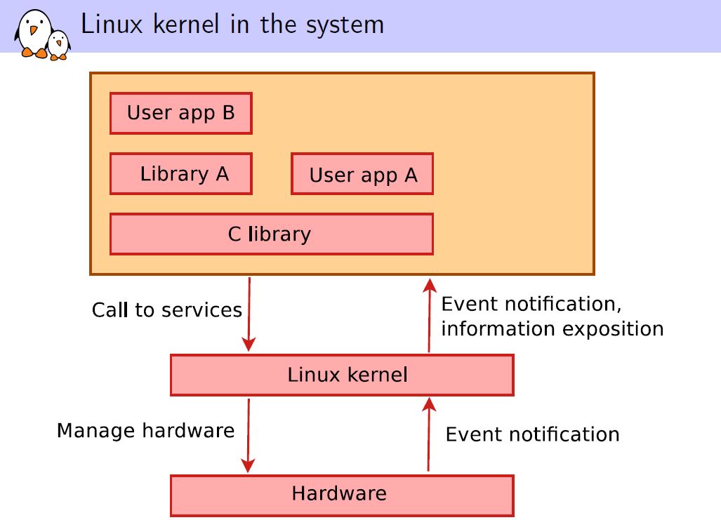 linux程序移植到android_移植linux到手机_android触摸屏移植