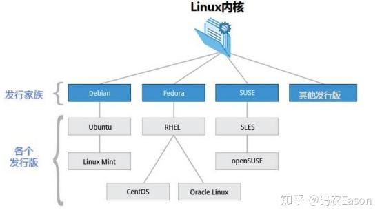 自己做linux系统_linux系统拿来做什么_linux系统可以做什么