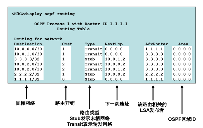 linux程序运行优先级_linux nfs 进程优先级_linux进程优先级