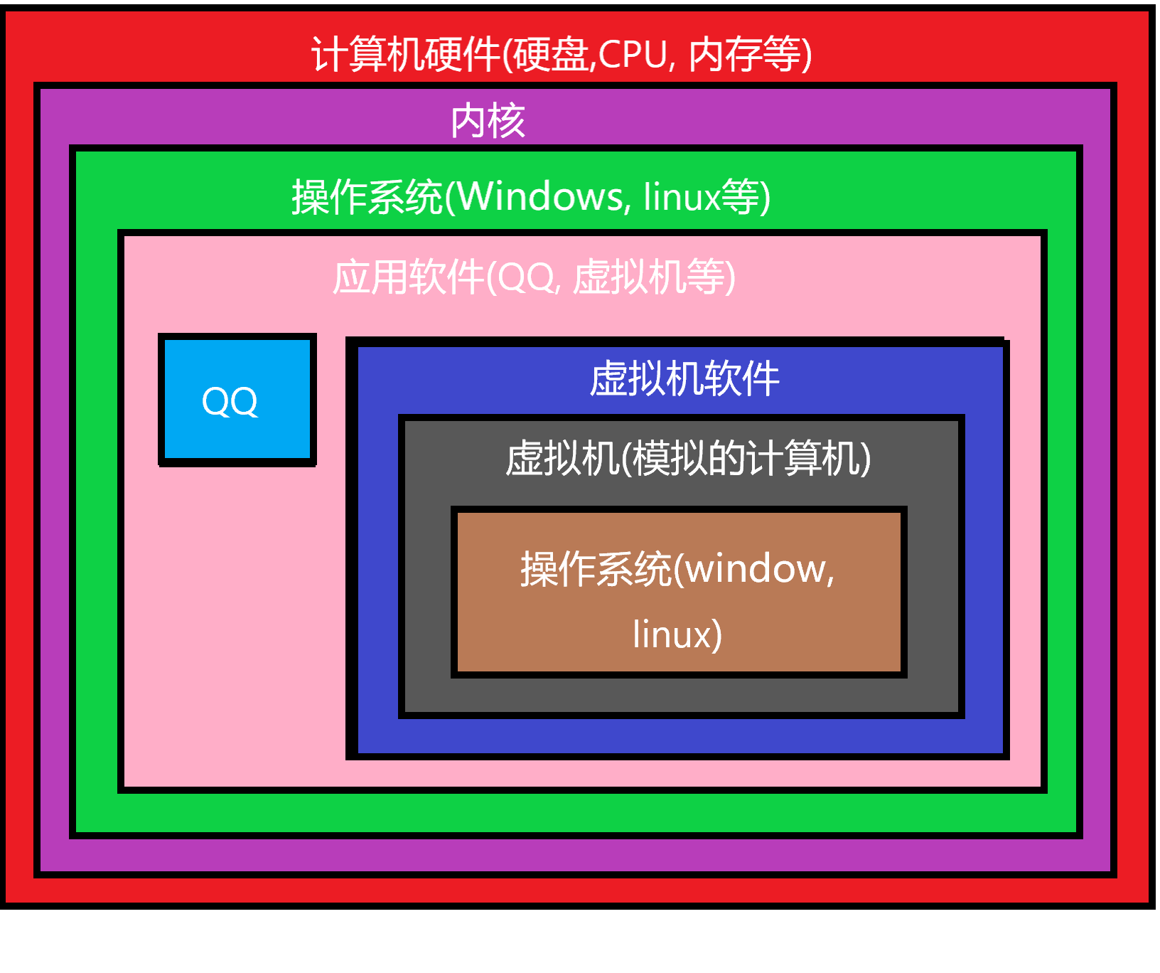 linux系统命令及其使用详解 1_linux常用命令视频教学_linux命令行系统