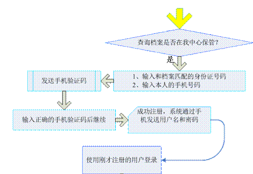 linux修改整个目录的权限_修改目录用户权限linux_linux修改目录权限