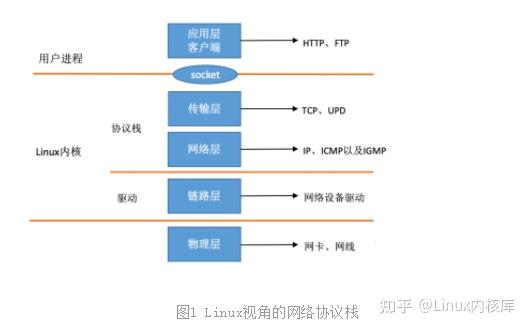 linux内核中的串口驱动_linux内核串口配置_linux串口驱动架构