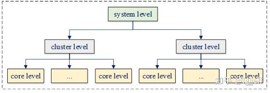 内核的启动流程_linux内核启动流程概述_linux内核启动流程图