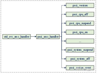 linux内核启动流程图_linux内核启动流程概述_内核的启动流程