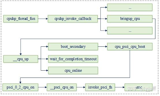 linux内核启动流程图_linux内核启动流程概述_内核的启动流程