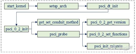 linux内核启动流程图_内核的启动流程_linux内核启动流程概述