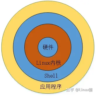 linux内核源码是什么语言_安装linux内核源代码_linux内核编译安装