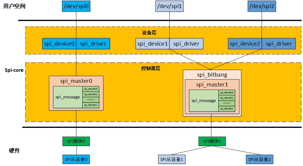 linux驱动程序开发_linux驱动开发是什么_linux驱动程序开发实例