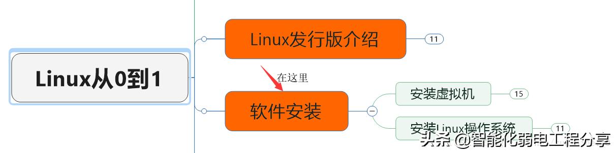 安卓开发和web开发_linux查看web服务日志_linux web服务器 开发