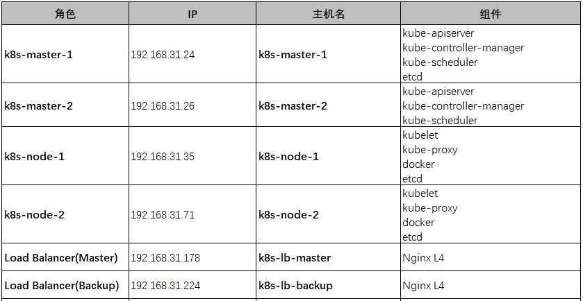 数据库服务和连接的外围应用配置器 在哪_linux 桌面应用_linux ubuntu系统管理、桌面办公应用及服务器配置从