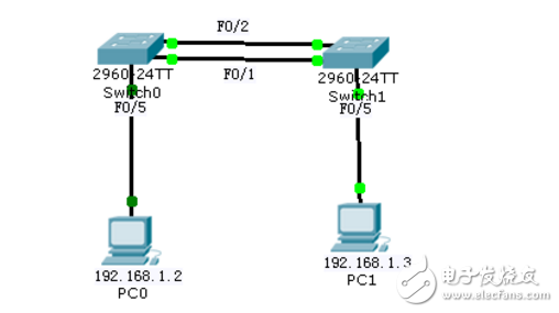 端口聚合_linux端口聚合加大带宽_链路聚合 端口聚合