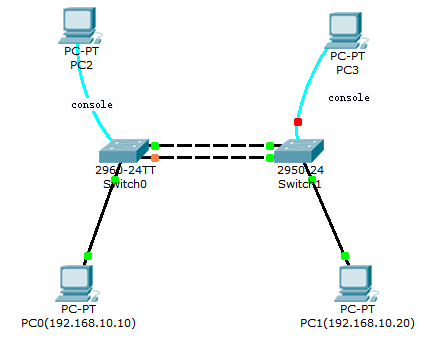 linux端口聚合加大带宽_端口聚合_链路聚合 端口聚合