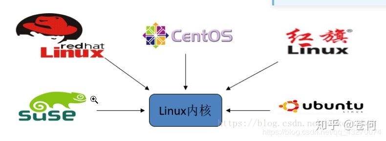 linux统计文件个数命令_linux统计文件夹下文件数量_linux统计文件行数