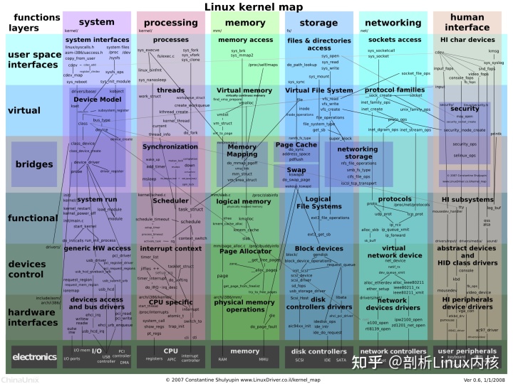 linux内核源代码情景分析_linux内核源代码情景分析 下册_linux内核源代码情景分析 百度云