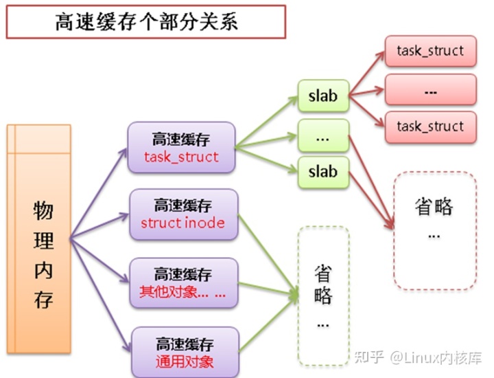 linux内核源代码情景分析 百度云_linux内核源代码情景分析_linux内核源代码情景分析 下册
