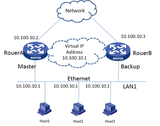 linux服务器安装完成后,配置linux系统管理_虚拟机linux网络配置_linux网络体系结构linux内核中网络协议的设计与实现
