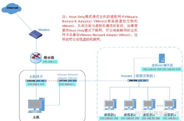linux命令行配置网络_linux网络体系结构linux内核中网络协议的设计与实现_虚拟机linux网络配置