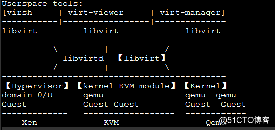 linux编译环境安装_linux编译环境搭建_linux交叉编译环境