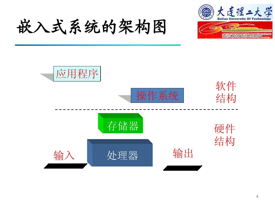 中国linux操作系统的研发应用_linux系统基本应用_操作无法完成 系统不允许操作目标文件