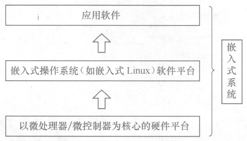 系统交换分区是作为系统_linux作为嵌入式操作系统的优势_linux 系统 操作日志