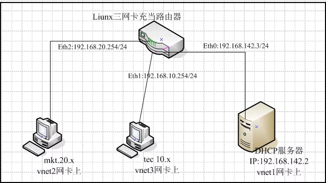 Linux下DHCP服务器配置_中继代理_14