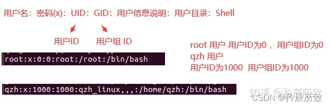linux 查用户 组的权限_linux用户root权限_linux给用户mkdir权限