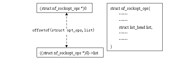 linux系统内核分为几块_linux系统内核裁剪_linux内核系统调用