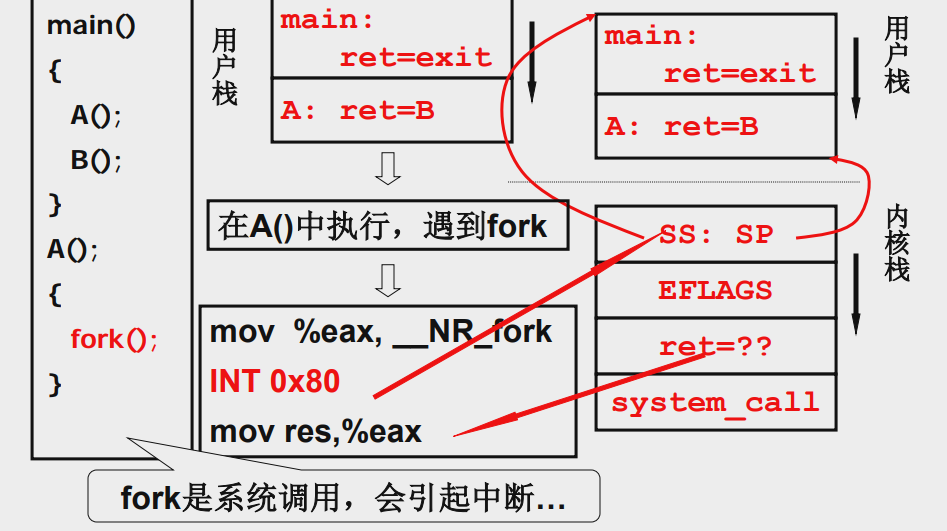 linux内核系统调用_linux系统内核配置_linux系统内核有哪些