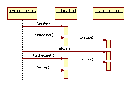 用户级线程和内核级线程的优先级_多线程 linux 优先级_linux进程和线程的区别