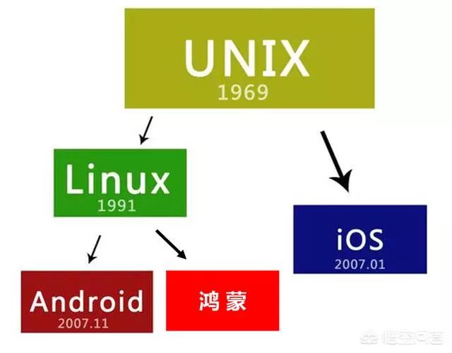 android studio linux 安装_linux下安装android sdk_android安装linux系统