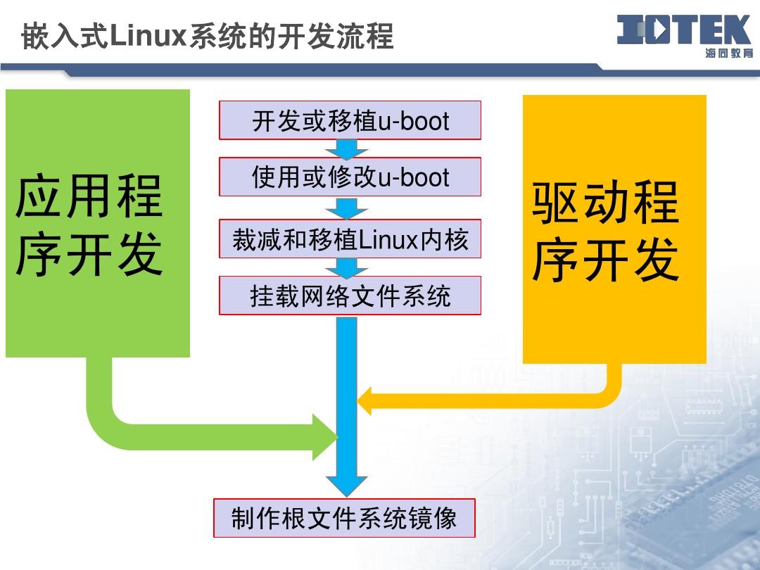 linux设备开发详解_linux设备驱动开发详解(第2版)_linux设备驱动开发详解 pdf
