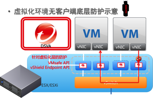linux虚拟机做服务器_linux 虚拟串口 驱动_虚拟办公室服务