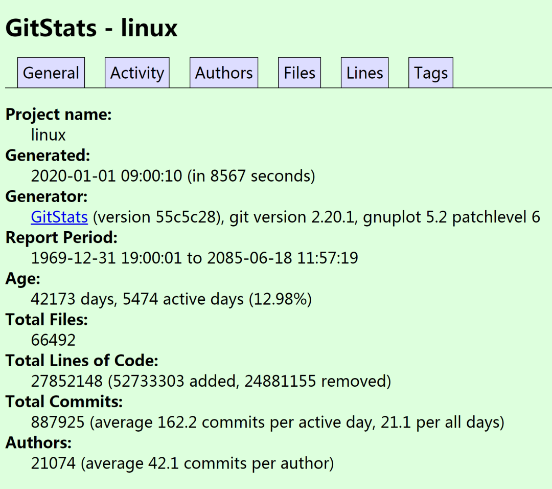 64位 用户空间 内核空间_linux 内核 向 用户层_linux内核设计的艺术图解linux操作系统架构设与实现原